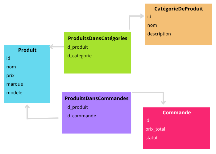 Entity Relationship Diagram Entity Relationship Diagram